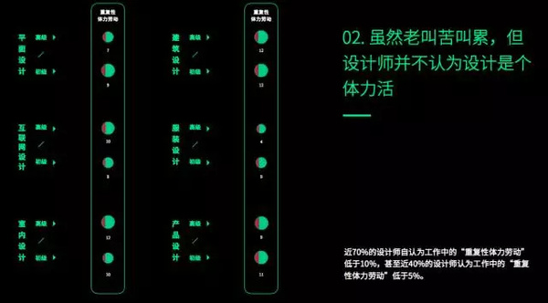 报码:【j2开奖】《2017设计与人工智能报告》：在设计领域，谈谈人脑与机器的更深层关系