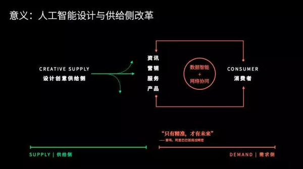 报码:【j2开奖】《2017设计与人工智能报告》：在设计领域，谈谈人脑与机器的更深层关系