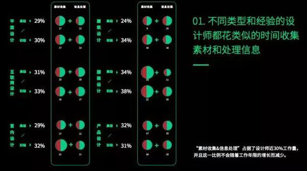 报码:【j2开奖】《2017设计与人工智能报告》：在设计领域，谈谈人脑与机器的更深层关系