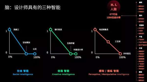 报码:【j2开奖】《2017设计与人工智能报告》：在设计领域，谈谈人脑与机器的更深层关系