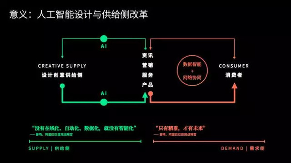 报码:【j2开奖】《2017设计与人工智能报告》：在设计领域，谈谈人脑与机器的更深层关系