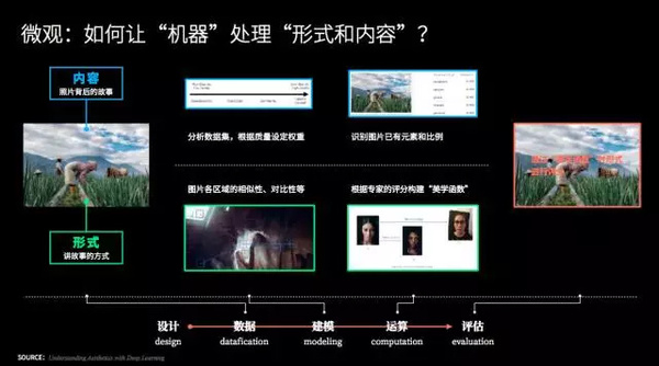 报码:【j2开奖】《2017设计与人工智能报告》：在设计领域，谈谈人脑与机器的更深层关系