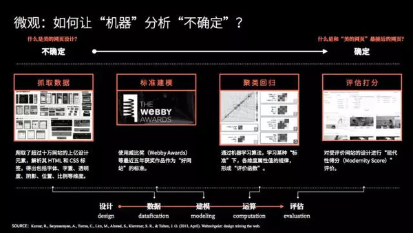 报码:【j2开奖】《2017设计与人工智能报告》：在设计领域，谈谈人脑与机器的更深层关系