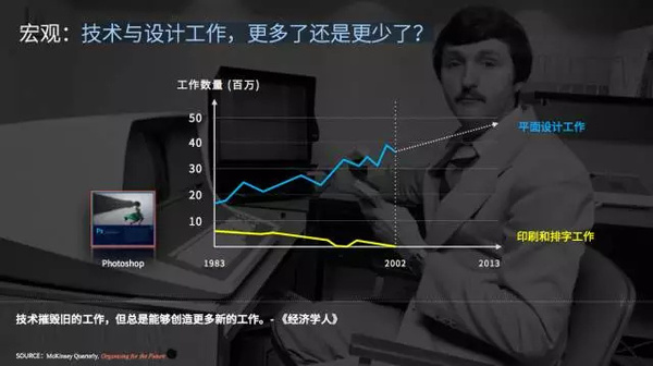 报码:【j2开奖】《2017设计与人工智能报告》：在设计领域，谈谈人脑与机器的更深层关系