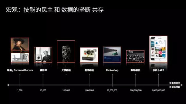 报码:【j2开奖】《2017设计与人工智能报告》：在设计领域，谈谈人脑与机器的更深层关系