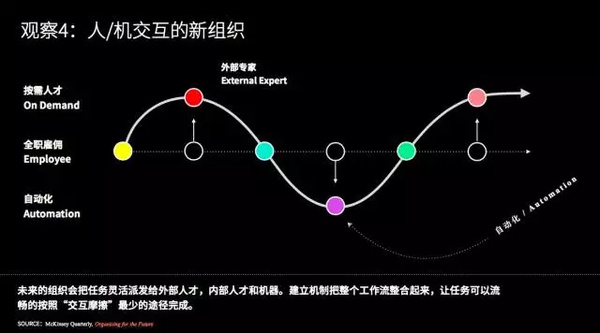 报码:【j2开奖】《2017设计与人工智能报告》：在设计领域，谈谈人脑与机器的更深层关系