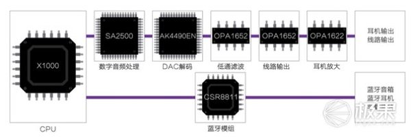 【j2开奖】凯音N3无损音频播放器，可玩性十足的全能小国砖