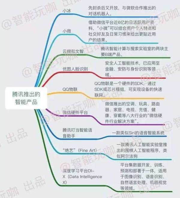 码报:【j2开奖】腾讯又有新动作：任命俞栋为AI Lab副主任、负责西雅图实验室，一图看清马化腾的AI布局