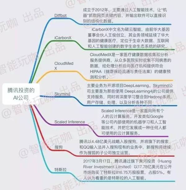 码报:【j2开奖】腾讯又有新动作：任命俞栋为AI Lab副主任、负责西雅图实验室，一图看清马化腾的AI布局