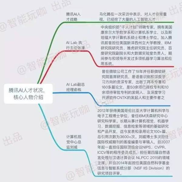 码报:【j2开奖】腾讯又有新动作：任命俞栋为AI Lab副主任、负责西雅图实验室，一图看清马化腾的AI布局