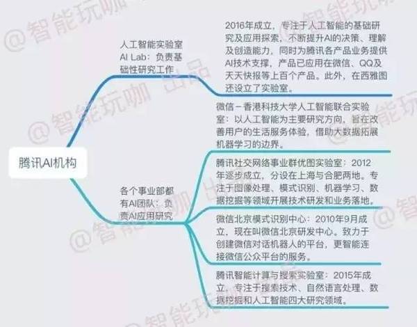 码报:【j2开奖】腾讯又有新动作：任命俞栋为AI Lab副主任、负责西雅图实验室，一图看清马化腾的AI布局