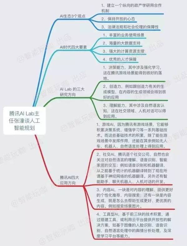 码报:【j2开奖】腾讯又有新动作：任命俞栋为AI Lab副主任、负责西雅图实验室，一图看清马化腾的AI布局