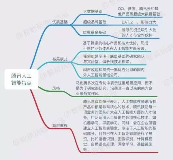 码报:【j2开奖】腾讯又有新动作：任命俞栋为AI Lab副主任、负责西雅图实验室，一图看清马化腾的AI布局