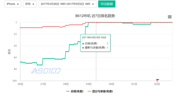 【j2开奖】Snow相机与B612合并成为“咔叽相机”，Faceu 要注意啦！