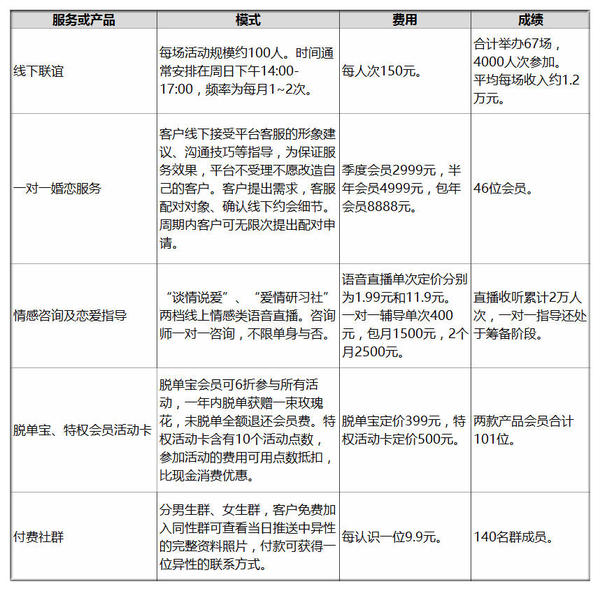 报码:【j2开奖】九年两次婚恋创业 他为4000人次牵红线 月流水8万