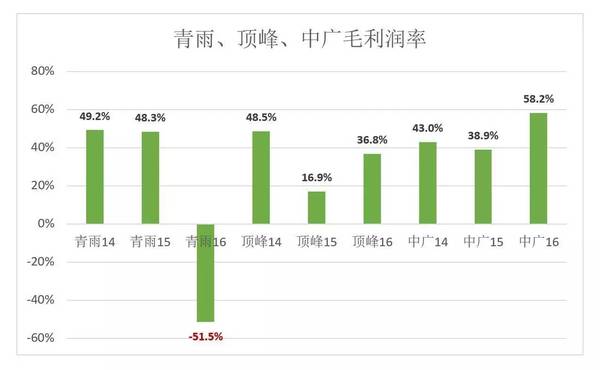 码报:【j2开奖】大起大落的横店影视娱乐“五朵金花”