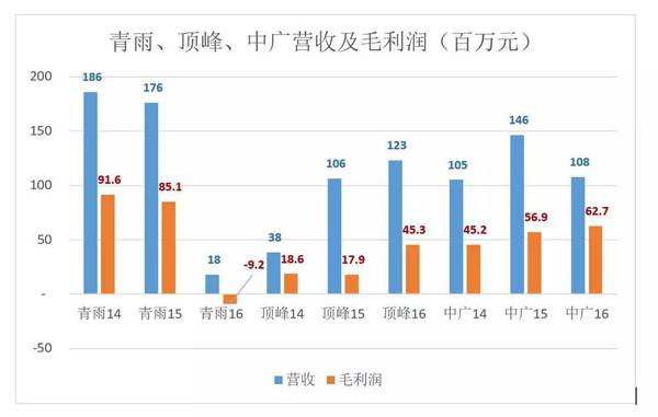 码报:【j2开奖】大起大落的横店影视娱乐“五朵金花”