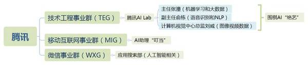 wzatv:【j2开奖】腾讯AI任命了新高管，但却可能踏入百度式怪圈