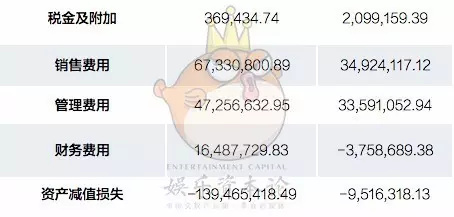 码报:【j2开奖】电视剧做的越多越不赚钱？华策2016年收入增长67%，净利润增长不到1%