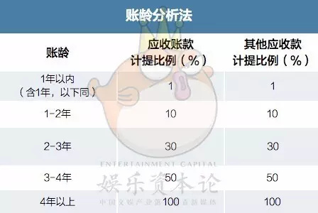 码报:【j2开奖】电视剧做的越多越不赚钱？华策2016年收入增长67%，净利润增长不到1%