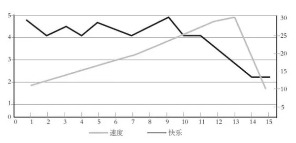 【图】99%的CEO都会忽视的问题