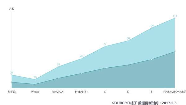 码报:【j2开奖】数据告诉你，这些机构最偏爱教育项目投资 | 机构 TOP 20