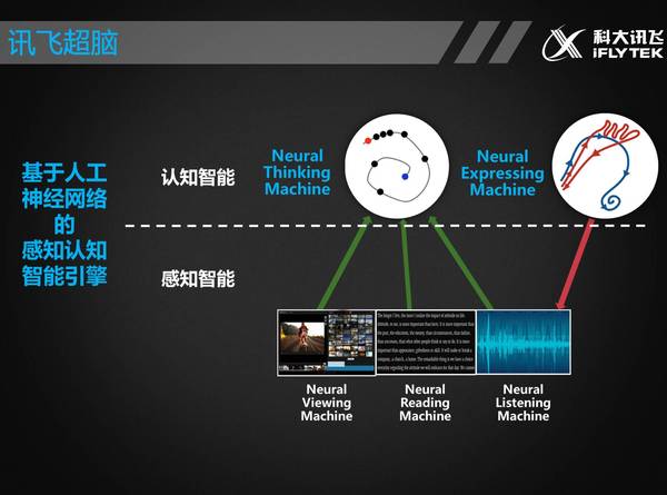 wzatv:【j2开奖】科大讯飞胡郁：涟漪效应补足智能动力学，脑机融合感觉就像连体婴儿（北大AI课No.10）