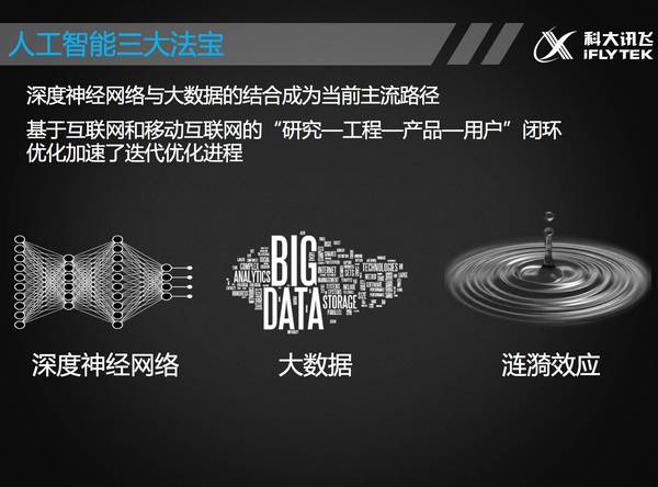 wzatv:【j2开奖】科大讯飞胡郁：涟漪效应补足智能动力学，脑机融合感觉就像连体婴儿（北大AI课No.10）