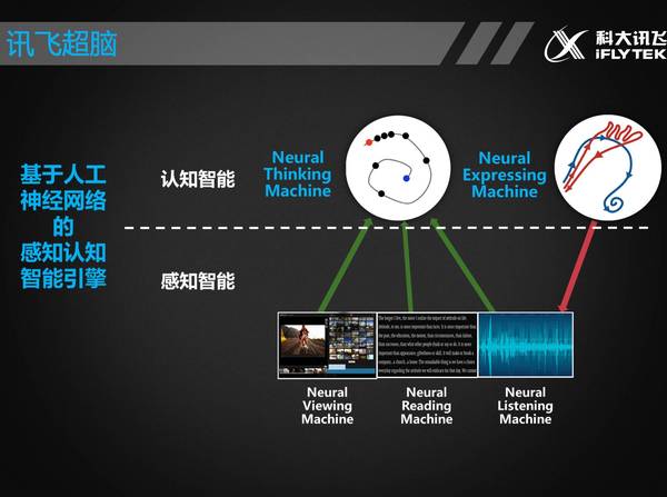 wzatv:【j2开奖】科大讯飞胡郁：涟漪效应补足智能动力学，脑机融合感觉就像连体婴儿（北大AI课No.10）