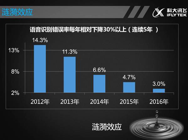 wzatv:【j2开奖】科大讯飞胡郁：涟漪效应补足智能动力学，脑机融合感觉就像连体婴儿（北大AI课No.10）