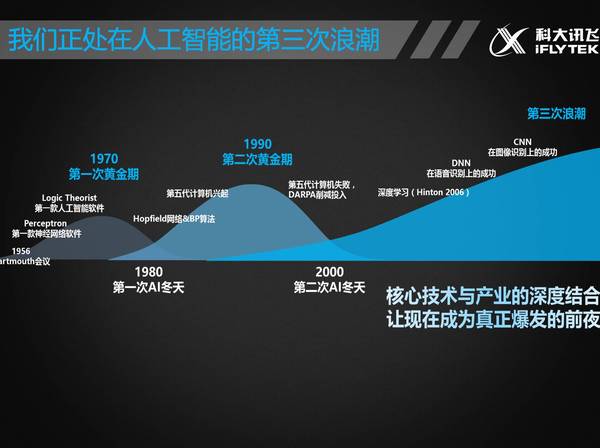 wzatv:【j2开奖】科大讯飞胡郁：涟漪效应补足智能动力学，脑机融合感觉就像连体婴儿（北大AI课No.10）