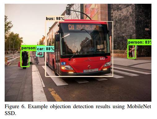 报码:【j2开奖】谷歌MobileNet: 移动和嵌入式设备视觉应用模型，效果超越众主流模型