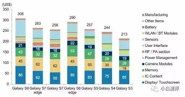 【j2开奖】国产手机和三星的差距在哪？不是一般的大 锤子新品28万预约量