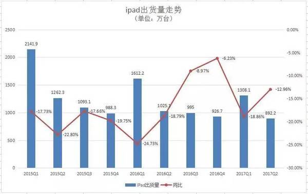 码报:【j2开奖】10张图看完苹果Q1财报：iPhone销量下滑，但仍是赚钱主力 | 图说