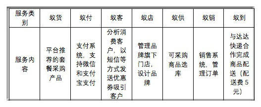 【j2开奖】首发 | 融资300万 他采日韩欧美万种产品寄送国内 76店流水1700万