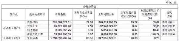 【j2开奖】飞科电器：靠广告砸出来的国产第一电动剃须刀品牌