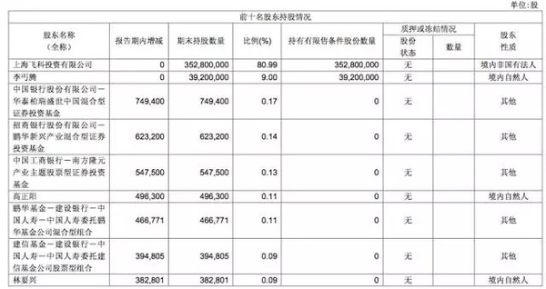 【j2开奖】飞科电器：靠广告砸出来的国产第一电动剃须刀品牌