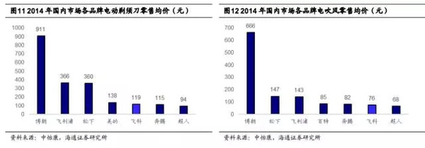 【j2开奖】飞科电器：靠广告砸出来的国产第一电动剃须刀品牌