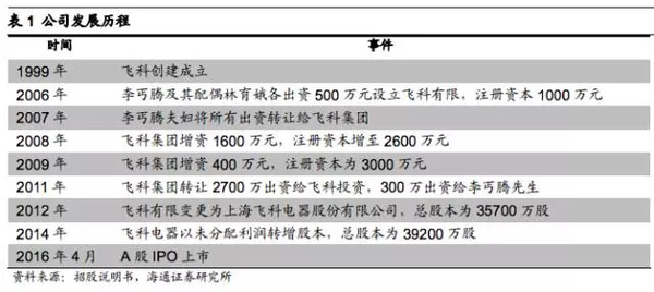 【j2开奖】飞科电器：靠广告砸出来的国产第一电动剃须刀品牌