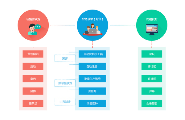 wzatv:【j2开奖】“色流”产业十年风云录：40万大军，吸食百亿利润