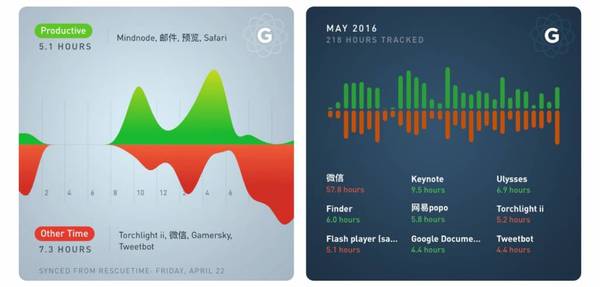 码报:【j2开奖】自我量化是什么？如何用 App 做到这件事？| 有轻功 #058