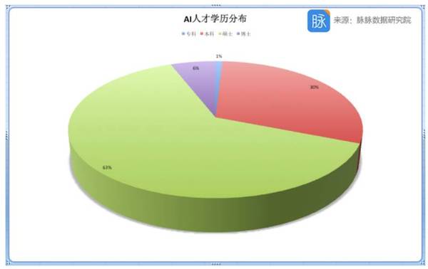 wzatv:【j2开奖】业界 | AI人才争夺战持续升级，数据看懂中国人工智能人才分布