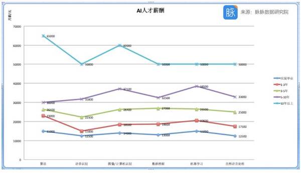 wzatv:【j2开奖】业界 | AI人才争夺战持续升级，数据看懂中国人工智能人才分布