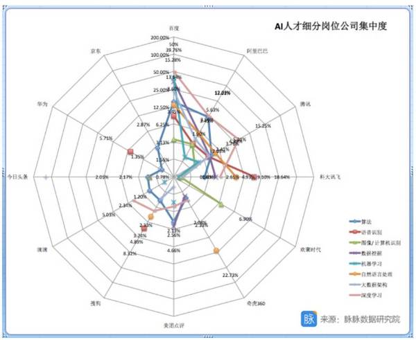 wzatv:【j2开奖】业界 | AI人才争夺战持续升级，数据看懂中国人工智能人才分布