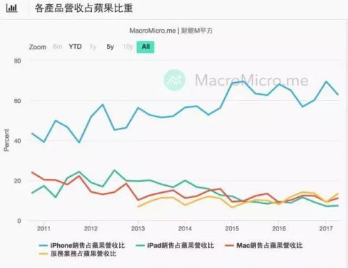 【j2开奖】苹果41岁，是时候聊聊中年危机了