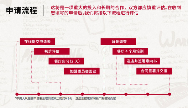 报码:【j2开奖】加盟必读③ | 一篇文章，带你弄懂如何加盟「肯德基」