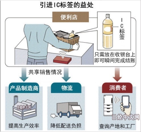 【j2开奖】苹果给 iWatch 加了点“料”：“跟踪”食物营养信息，用户会买单吗？ | 潮科技