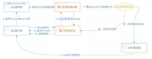 码报:【j2开奖】如何构建一套高可用的移动消息推送平台？