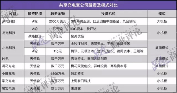 【j2开奖】陈欧怒砸3亿入局共享充电宝，能否让王思聪吃翔？