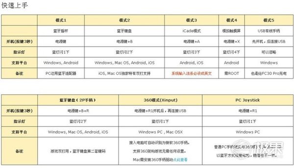 码报:【j2开奖】晒物 | 80后红白机情怀手柄，无线蓝牙多平台支持